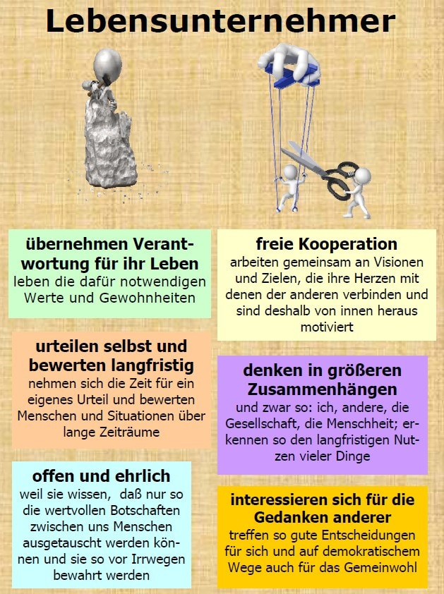 Denkweisen von Lebensunternehmern