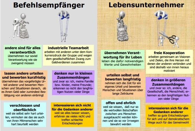unterschied-lebensunternehmer-befehlsempfaenger