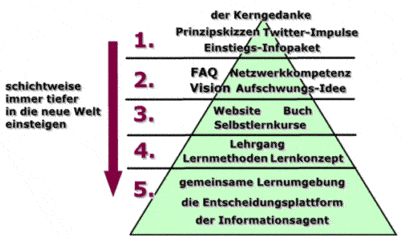 info-pyramide