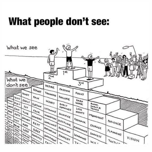 was-wir-vom-erfolg-eines-menschen-bzw.-teams-sehen-und-was-nicht