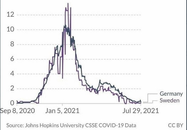 Gute Entscheidungen treffen-corona-statistik-todesfaelle-pro-million-einwohner - Johns Hopkins Universität