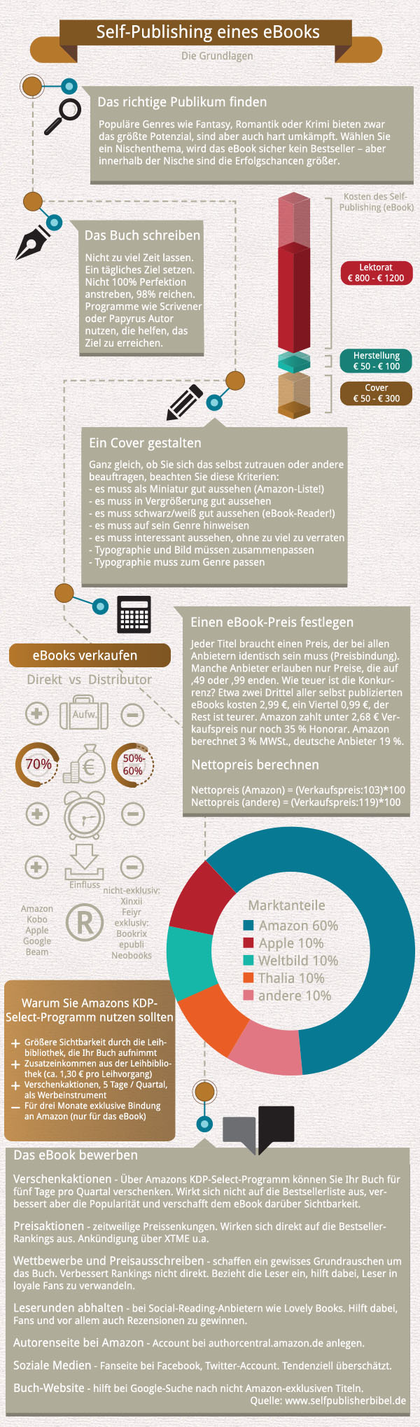 ebook-infographik