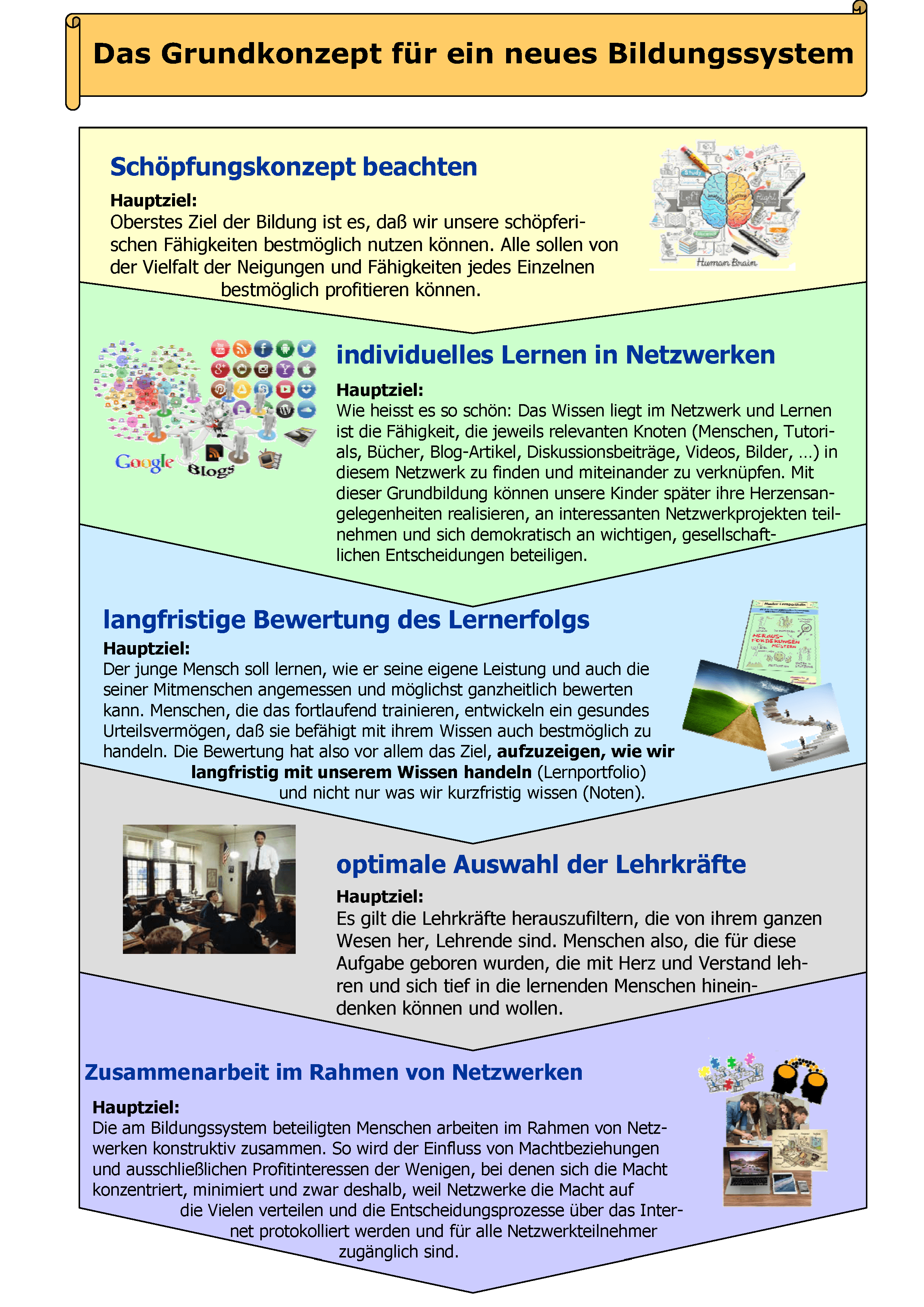 grundkonzept-fuer-neues-bildungssystem