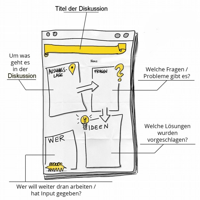 mustervorlage-diskussion