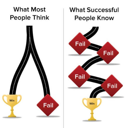 Scheitern-gehört-zum-Erfolg
