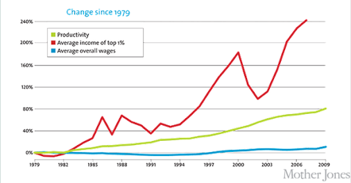 Produktivitätssteigerung-Maschinen