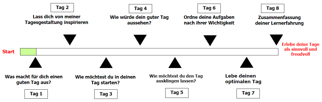 Ablauf-Email-Kurs_Wie_kann_ich_meinen_Tag_ sinnvoll_gestalten