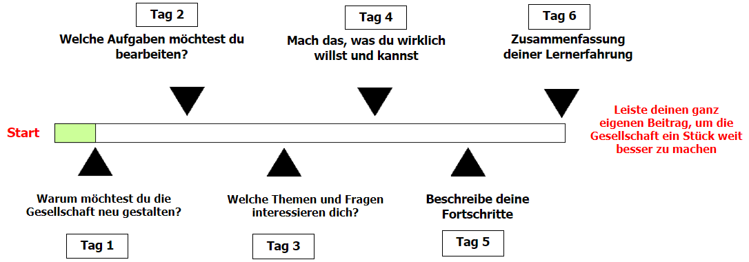 Ablauf-email-kurs_Wie-kann_ich_meine_Zeit_im_Ruhestand_sinnvoll_nutzen