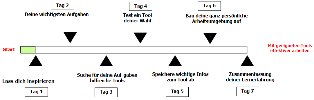 ablauf-email-kurs_Mit geeigneten Tools effektiver arbeiten