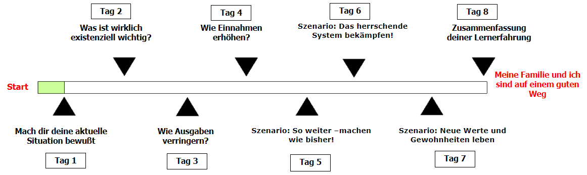 ablauf-email-kurs_Wie kann es fuer mich (und meine Familie) gut weitergehen