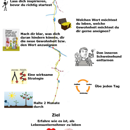 email kurs Leben als Lebensunernehmer