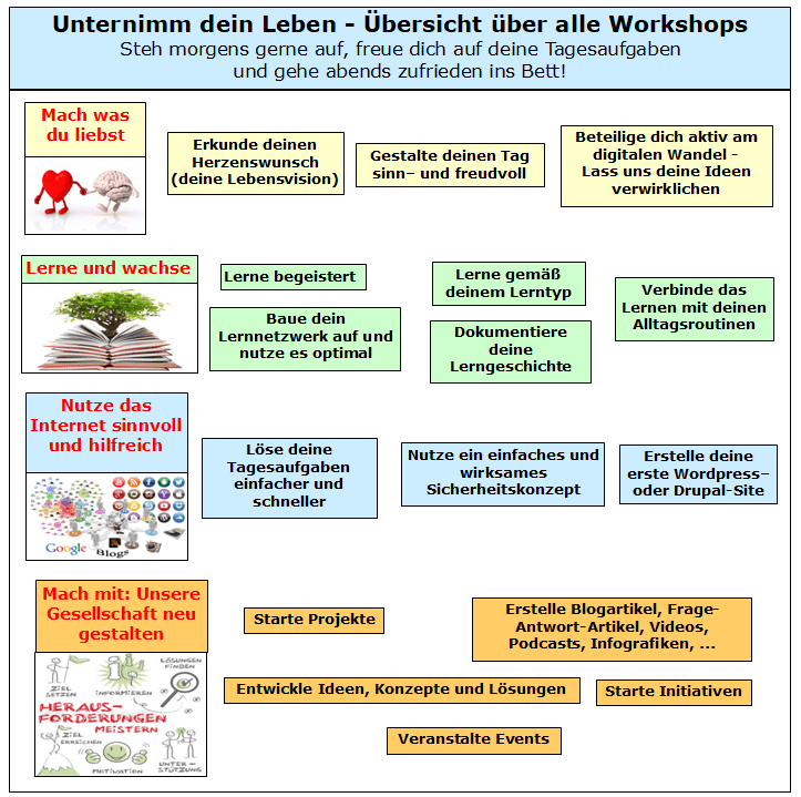 workshops akademie fuer lebensunternehmer