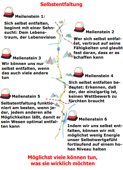 lernpfad-selbstentfaltung