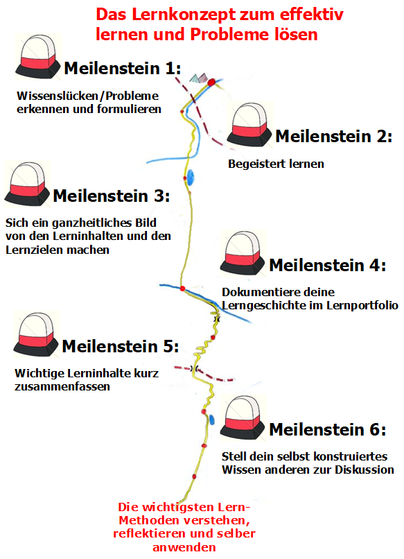 Lernpfad-Das Lernkonzept erfolgreich anwenden