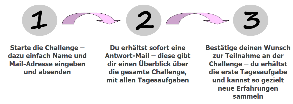 an einer challenge teilnehmen -wie-geht-das