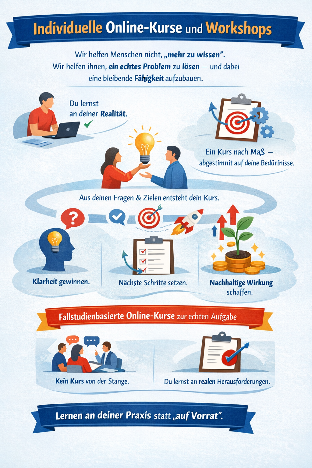 Individuelle Online-Kurse für echte Ergebnisse
