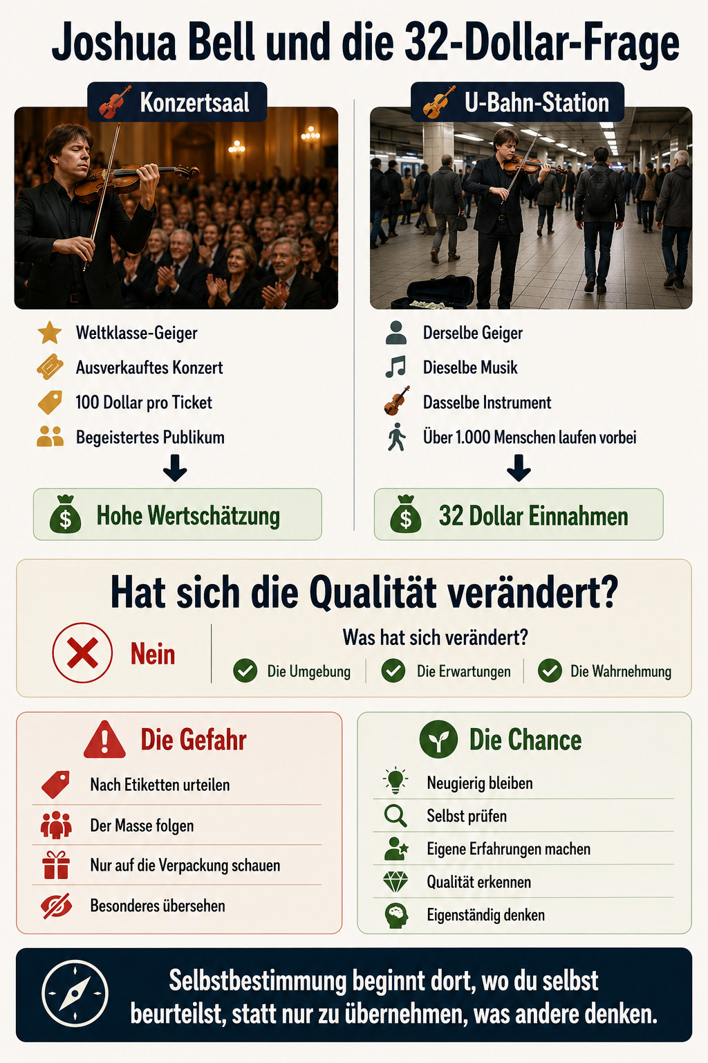 Die wichtigste Frage lautet nicht - Wie werde ich sichtbar - Sondern - Wie lerne ich, Qualitaet zu erkennen
