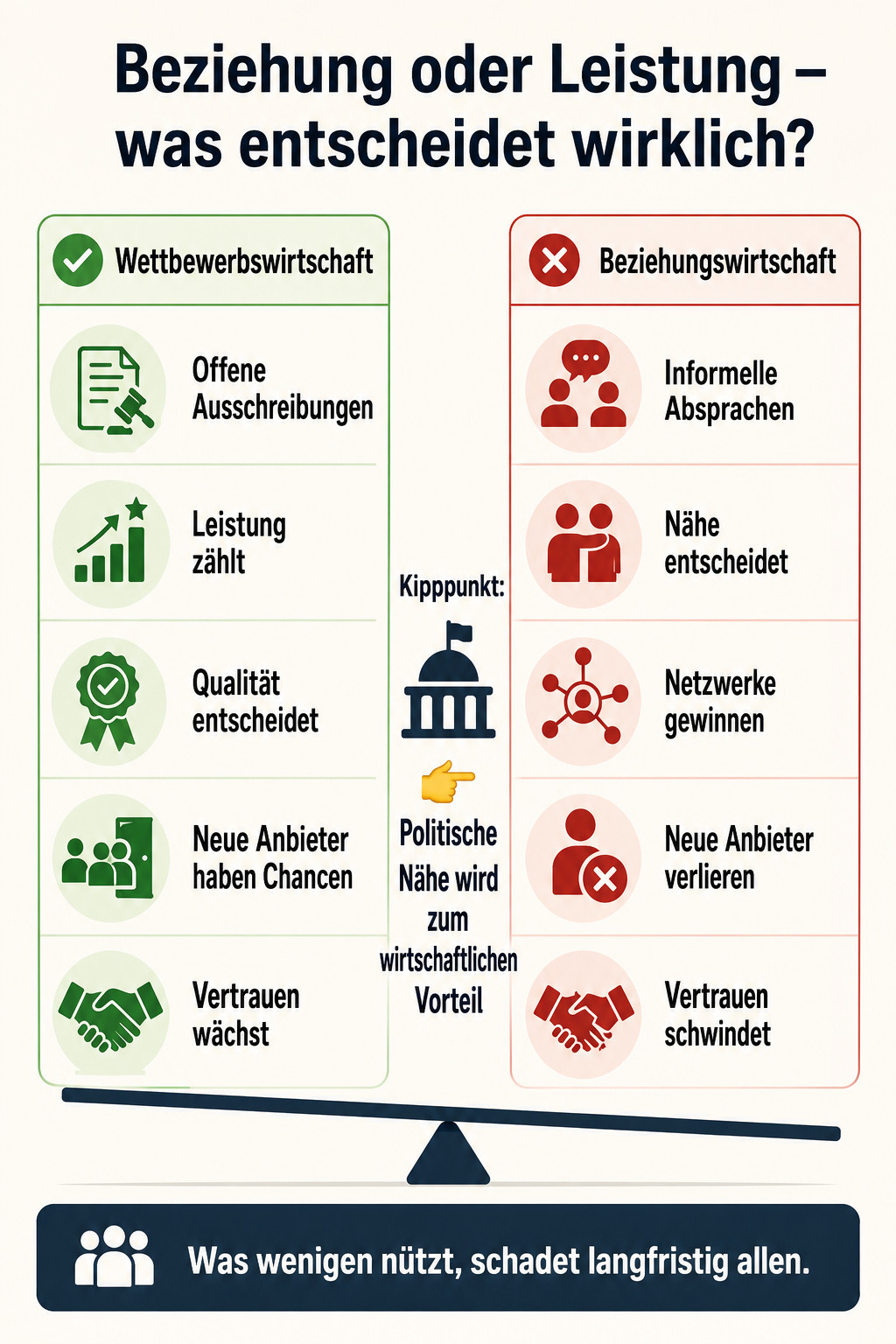 Warum Beziehungswirtschaft Gemeinden schadet und Kunden zuerst verlieren