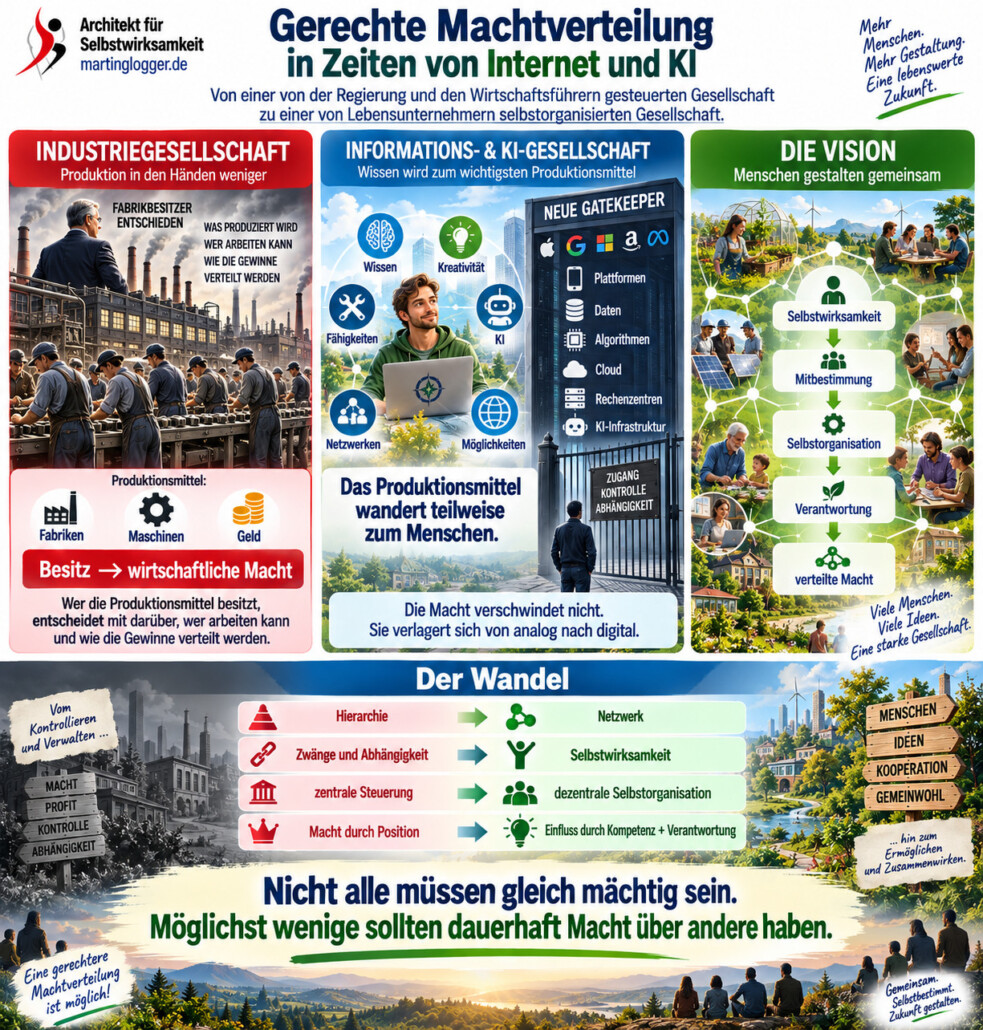 Gerechte Machtverteilung in Zeiten von Internet und KI