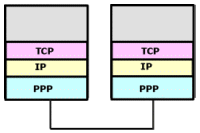 iso osi schichtenmodell protokolle 4