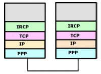 iso osi schichtenmodell protokolle 5