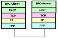 iso osi schichtenmodell protokolle 6