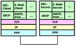 iso osi schichtenmodell protokolle 7